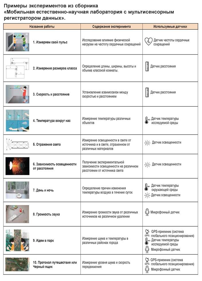 ЛабДиск ГЛОМИР