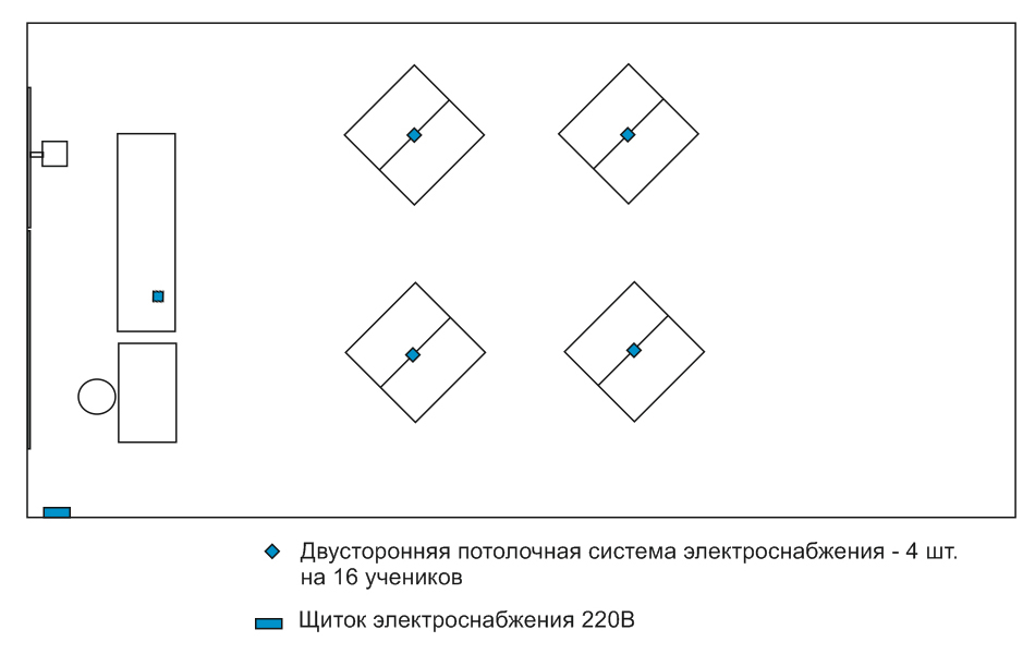 Примерная схема комплектации класса потолочной системой электроснабжения на 16 учеников