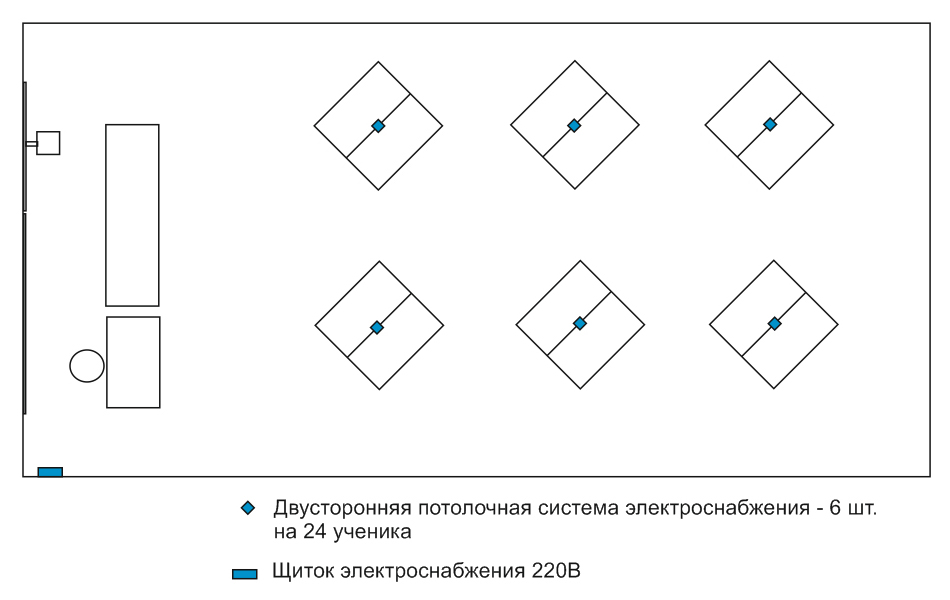 Примерная схема комплектации класса потолочной системой электроснабжения на 24 ученика 