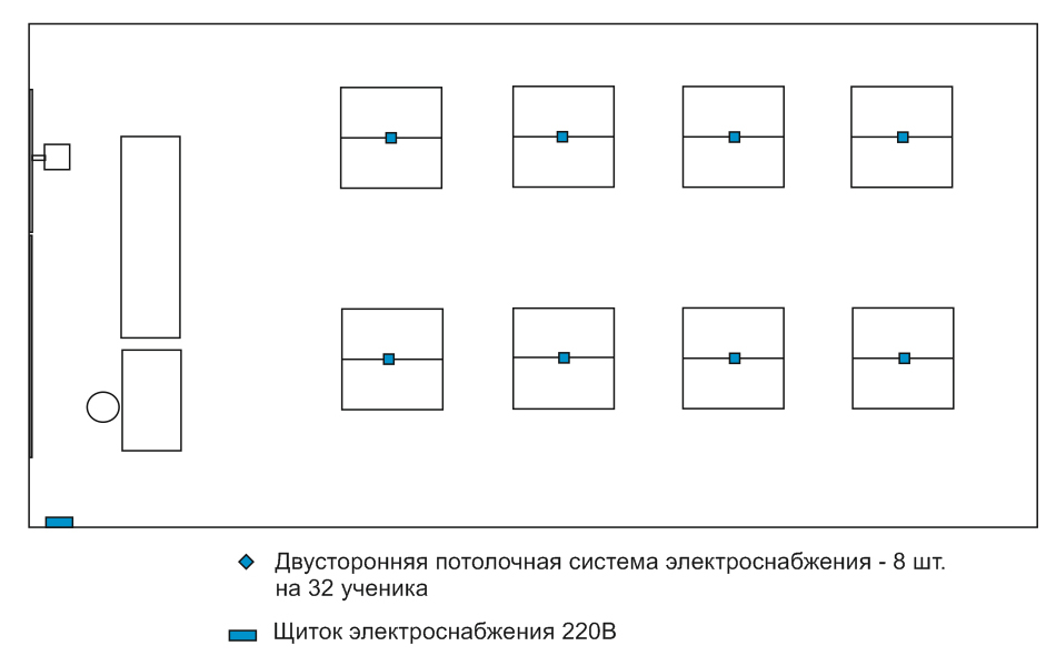 Примерная схема комплектации класса потолочной системой электроснабжения на 32 ученика 