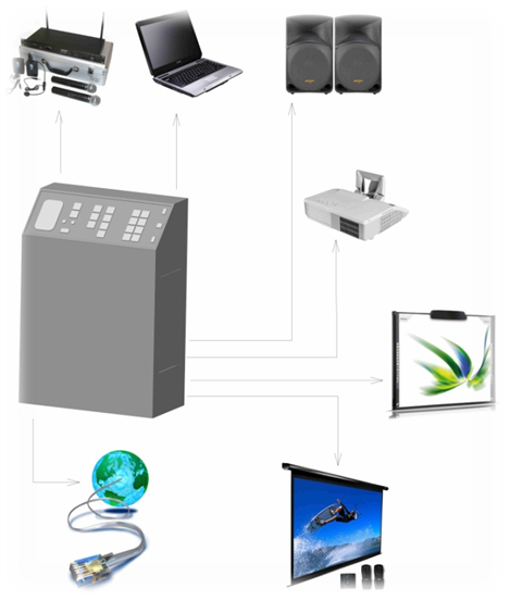 Автоматизированное рабочее место