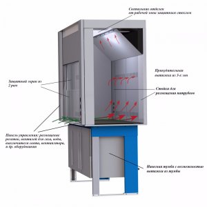 Шкаф вытяжной лабораторный